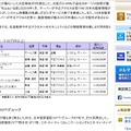 リリース（グループ会社ごとの情報漏えい発生件数）