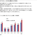 リリース（ウイルス感染・不正アクセスによる被害）