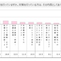 サイバー攻撃対策の状況