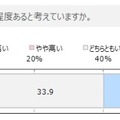 自社がサイバー攻撃の対象となる可能性の認識