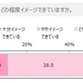 サイバー攻撃の被害のイメージ