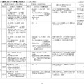 （別紙1）当社お客さまと新電力さまへの影響と対応状況（１月28日現在）