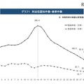 刑法犯認知件数・検挙件数