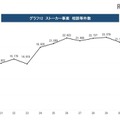 ストーカー事案相談等件数