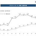 ストーカー事案検挙件数