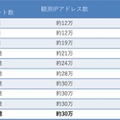 NICTERダークネット観測統計（過去10年間）