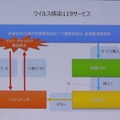 ウイルス感染119サービス