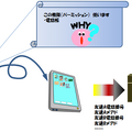 不正なアプリが情報を流出させるイメージ図