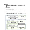 報告書（医療情報システム運用管理規程の見直し、遵守徹底等のガバナンスの強化）