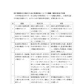 報告書（本件事案発生の要因でもある管理体制についての課題・解消方針及び対策）