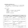 報告書（運用管理規程と運用管理体制の見直し1）