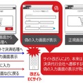 活発だったのは「Emotet」と「フィッシング詐欺」--2019年まとめ（トレンドマイクロ）