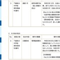 リリース（下越地方中学校男性教諭40歳代への処分）