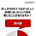 友人がSNSでつながった人と実際に会ったという話を聞いたことがあるか