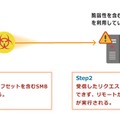 本脆弱性を悪用した攻撃の例