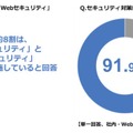 Webセキュリティの対応とWAFの導入