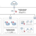 ソリューションの全体像