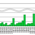 宛先ポート 8009/TCP に対するアクセス件数の推移（R2.2.15～R2.3.9）