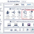 BXOサービス体系