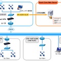 「Guard-Zone」サーバをポートミラーリングに接続する