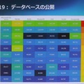 インターネットからアクセスできるデータベースの実態