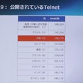 いまだに使われる（使える状態になっている）Telnet