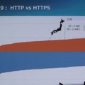 HTTPとHTTPS通信の割合