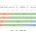 子どもがSNS等を通じて知らない人とやり取りをしたことがあるか