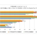 子どもが使うSNSについて一定の年齢まで知っておいた方が良いと思うもの