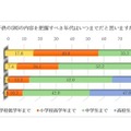 子どものSNSの内容を把握すべき年代はいつまでだと思うか