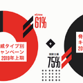 脅威タイプ別キャンペーン 2018年 2019年上期 比較