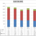 相談件数の推移