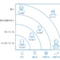 デジサートが定義する「PQC成熟度モデル」