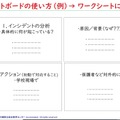 セキュリティ事故の事象分析や対応方針の検討