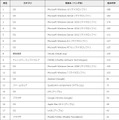 製品別JVN iPediaの脆弱性対策情報登録件数　上位20件 [2020年1月～2020年3月]