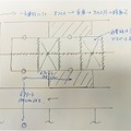 宮崎支社オフィスの新レイアウト案