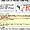 ＩｏＴ機器のセキュリティ対策に関する技術基準の改正