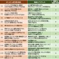 セキュリティ担当者の悩みおよび「重要10項目」と対比させたプラクティス