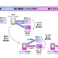 新システムへの移行