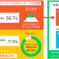 調査結果の概要