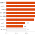 テレワークにおけるセキュリティに関する懸念