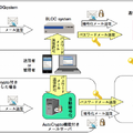 新製品の動作イメージ図