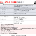 新旧サービス区分比較