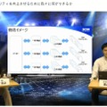 スピーカー：SCSK ネットワークセキュリティ部 手塚 信之 氏（左）：NEC サイバーセキュリティ戦略本部 奥山聖氏（右）