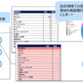 レポーティング機能の概要