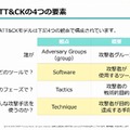 ATT&CKの4つの分類指標