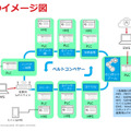 検証環境のイメージ図