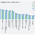 テレワークを継続するにあたり、必要だと思うこと