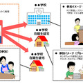 「KDDIスマホ・ケータイ安全教室」オンライン講座