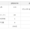 盗難被害の内訳（ソフトバンクモバイル発表分）